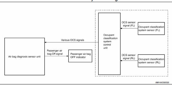 OCCUPANT CLASSIFICATION SYSTEM : System Description
