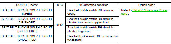DTC CONFIRMATION PROCEDURE (With CONSULT)