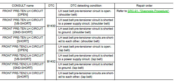 DTC CONFIRMATION PROCEDURE (With CONSULT)