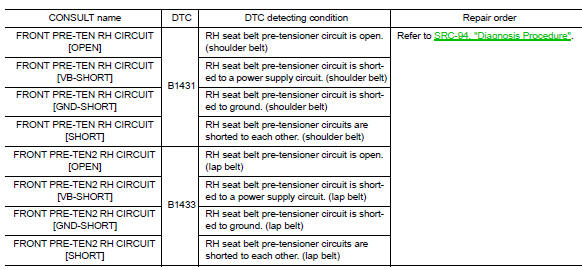 DTC CONFIRMATION PROCEDURE (With CONSULT)