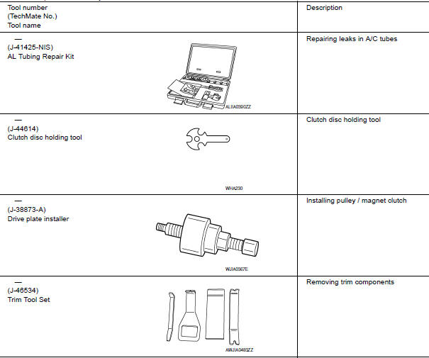 HFC-134a (r-134a) service tool and equipmen.T.