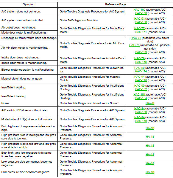 Refrigeration system symptoms
