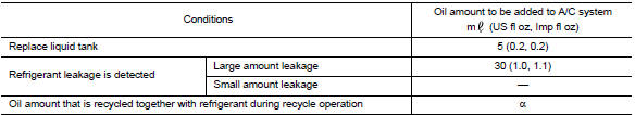 Oil adjusting procedure for compressor replacement