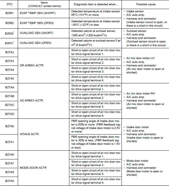 *: Perform self-diagnosis under sunshine. When performing indoors, aim a