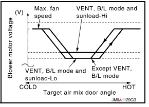 STARTING AIR FLOW CONTROL