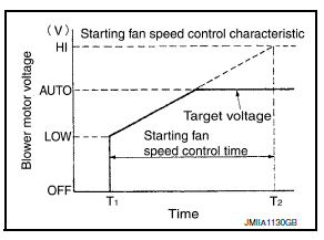 LOW COOLANT TEMPERATURE STARTING CONTROL
