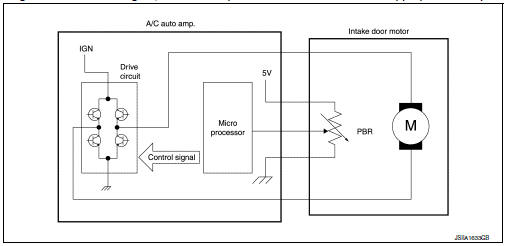 Switches and their control function