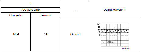 Is the inspection result normal?