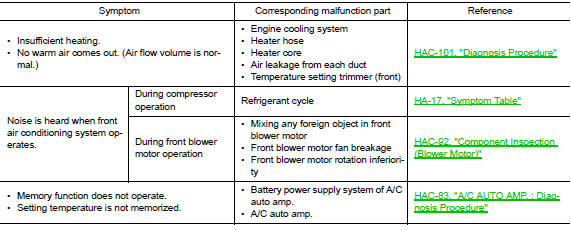 INSUFFICIENT COOLING