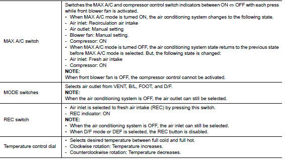 DIAGNOSIS SYSTEM (BCM) (WITH INTELLIGENT