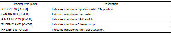 DIAGNOSIS SYSTEM (IPDM E/R) (WITH INTELLIGENT