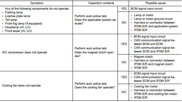 Consult Function (IPDM E/R)