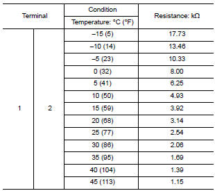 Is the inspection result normal?