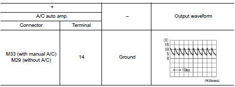Is the inspection result normal?