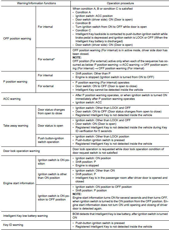 *: M/T models do not apply.