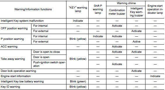List of operation related parts