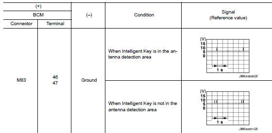 Is the inspection result normal?