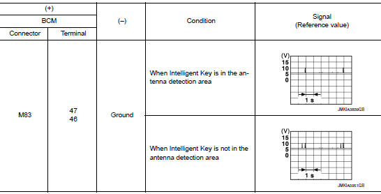 Is the inspection result normal?