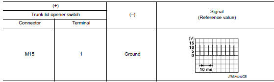 Is the inspection result normal?
