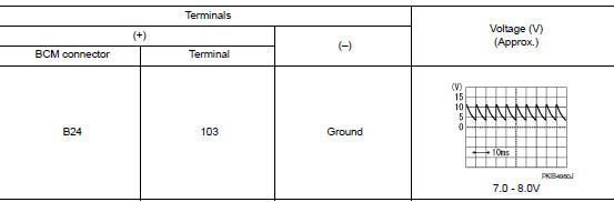 Is the inspection result normal?