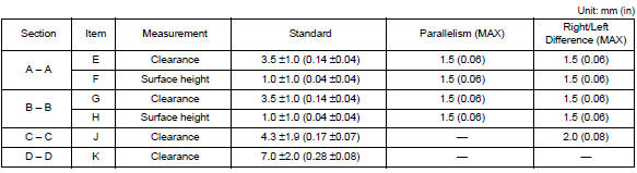 LONGITUDINAL CLEARANCE