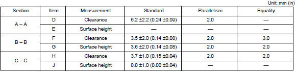 CLEARANCE ADJUSTMENT