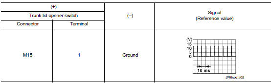 Is the inspection result normal?