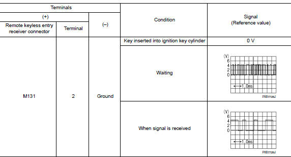 Is the inspection result normal?