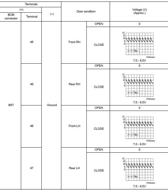 Is the inspection result normal?