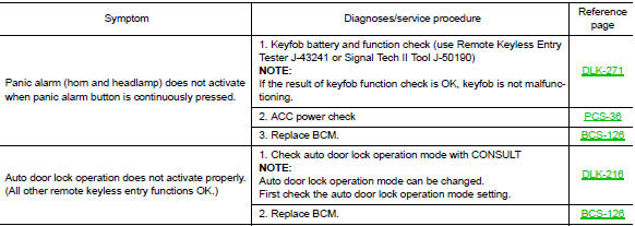 Squeak and rattle trouble diagnoses