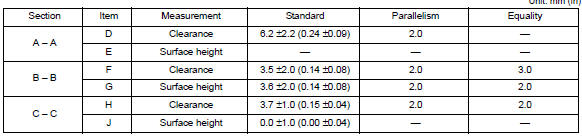 CLEARANCE ADJUSTMENT