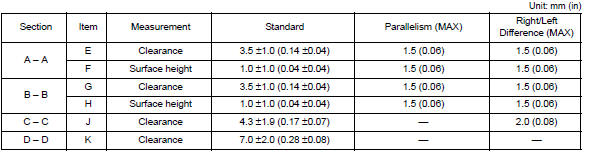 LONGITUDINAL CLEARANCE