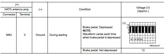 Is the inspection result normal?