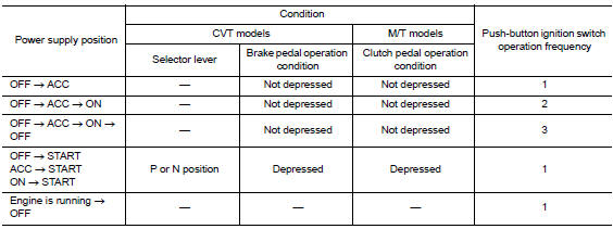 Vehicle speed: 4 km/h (2.5 MPH) or more