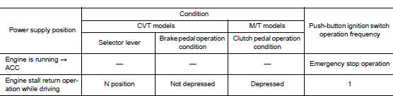 Emergency stop operation