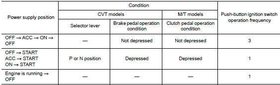 Vehicle speed: 4 km/h (2.5 MPH) or more