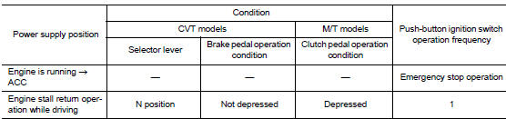 Emergency stop operation