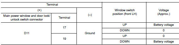 Is the inspection result normal?