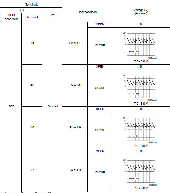 Is the inspection result normal?