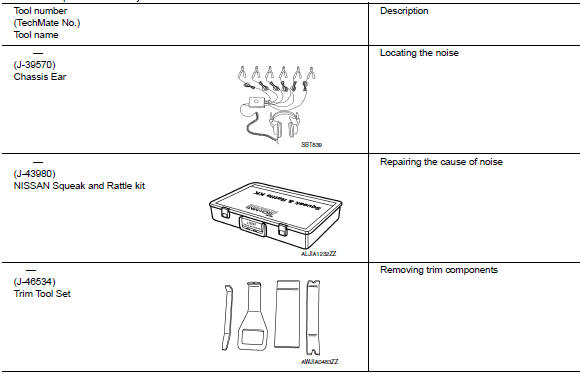 Commercial Service Tool