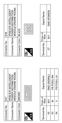 Turn signal and hazard warning lamps