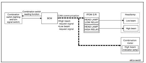 HEADLAMP SYSTEM : System Description