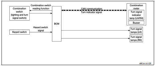 Turn signal and hazard warning lamps : system description