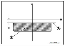 A : Cutoff line