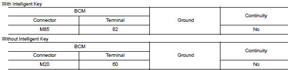 Is the inspection result normal?
