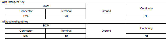 Is the inspection result normal?