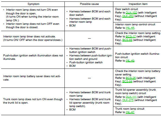 Removal and installation