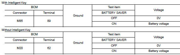 Is the inspection result normal?