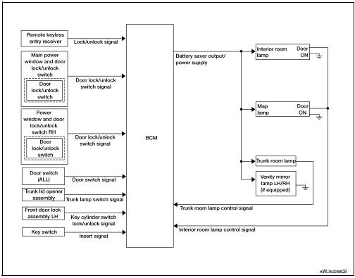 INTERIOR ROOM LAMP CONTROL SYSTEM : System Description