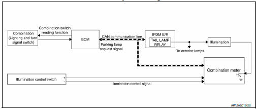 ILLUMINATION CONTROL SYSTEM : System Description